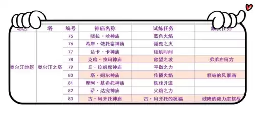 塞尔达传说神庙一共多少个　塞尔达旷野之息神庙-第14张