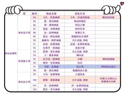 塞尔达传说神庙一共多少个　塞尔达旷野之息神庙-第16张