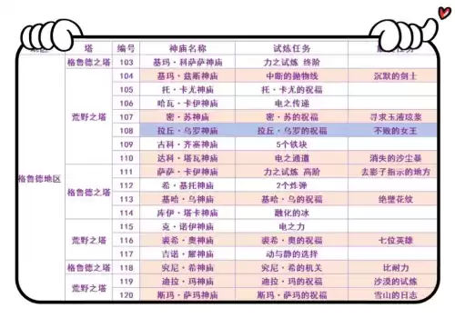 塞尔达传说神庙一共多少个　塞尔达旷野之息神庙-第18张