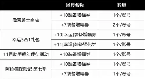 dnf增幅如何上11　地下城增幅11技巧-第3张
