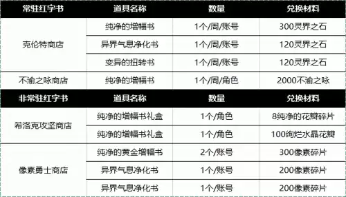 dnf增幅如何上11　地下城增幅11技巧-第1张
