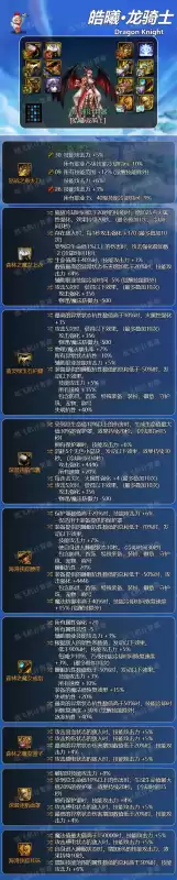 dnf龙神装扮属性选择　dnf龙神100级装备最强搭配-第3张