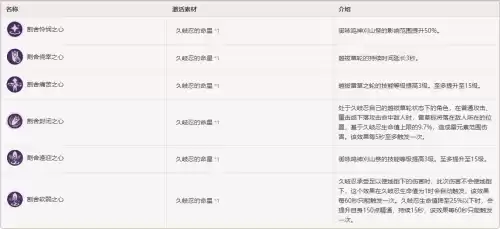 原神中雷种子有什么用　原神怎么收集雷种子-第4张