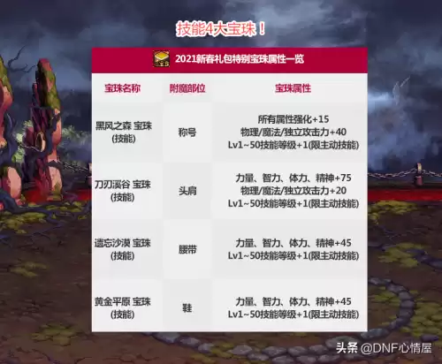 dnf剑帝宠物附魔宝珠推荐　DNF宠物附魔宝珠-第3张