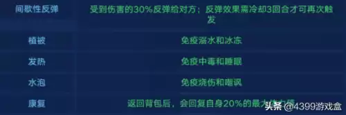 奥拉星念哪项能力最重要　奥拉星力量王什么特性好-第2张