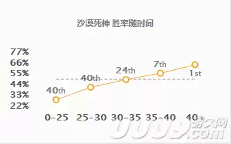内瑟斯可以打野吗　亚瑟打野怎么玩-第4张