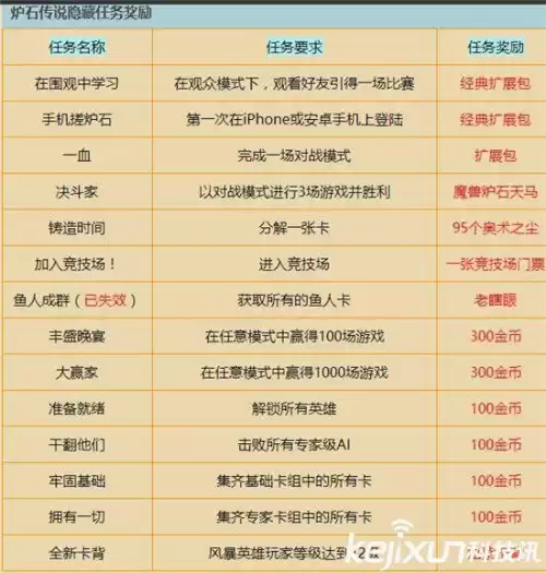 炉石传说怎么挣钱　炉石传说赚钱方法-第3张