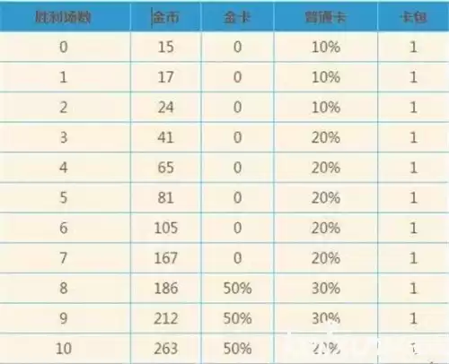 炉石传说怎么挣钱　炉石传说赚钱方法-第6张