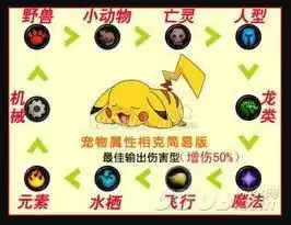 魔兽怎么开启宠物战斗　魔兽世界怎么宠物对战-第8张