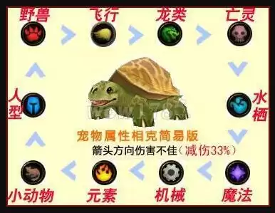 魔兽怎么开启宠物战斗　魔兽世界怎么宠物对战-第9张