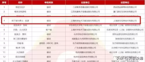 2020dnf不花钱的称号　DNF平民称号-第2张