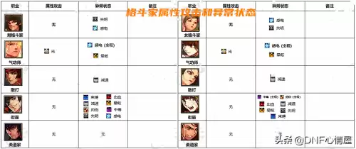 dnf守护者攻击属性是什么　dnf火属性攻击宝珠-第3张