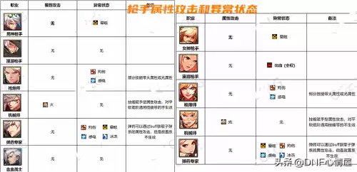 dnf守护者攻击属性是什么　dnf火属性攻击宝珠-第4张