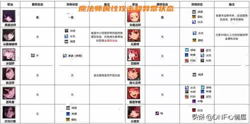 dnf守护者攻击属性是什么　dnf火属性攻击宝珠-第5张