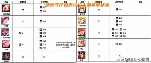 dnf守护者攻击属性是什么　dnf火属性攻击宝珠-第7张
