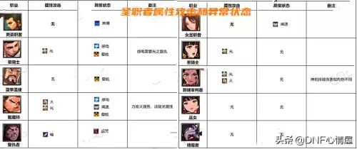 dnf守护者攻击属性是什么　dnf火属性攻击宝珠-第6张