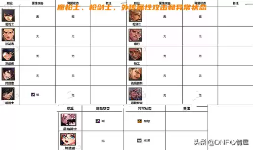 dnf守护者攻击属性是什么　dnf火属性攻击宝珠-第8张