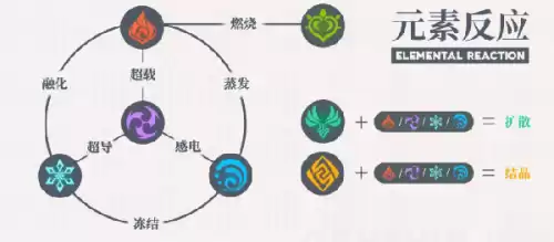 原神b服怎么看角色数据　原神b服怎么查看自己的账号信息-第11张