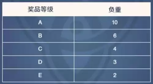 原神b服怎么看角色数据　原神b服怎么查看自己的账号信息-第15张