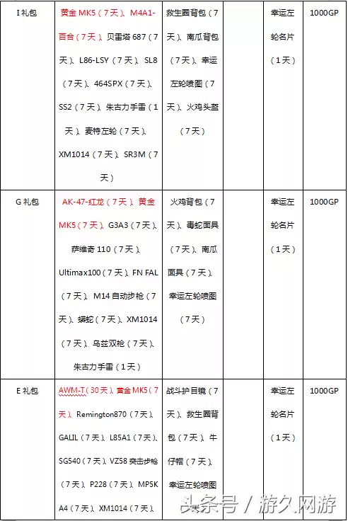 cf幸运左轮多久免费抽一次　CF左轮-第4张