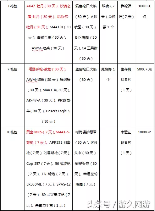 cf幸运左轮多久免费抽一次　CF左轮-第3张