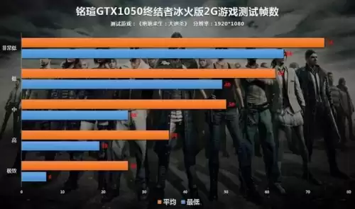 1050ti2g能玩吃鸡吗　1050ti能玩吃鸡吗-第15张