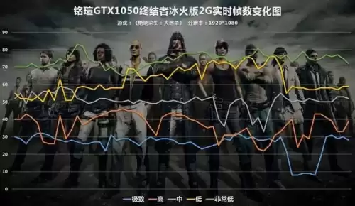 1050ti2g能玩吃鸡吗　1050ti能玩吃鸡吗-第16张