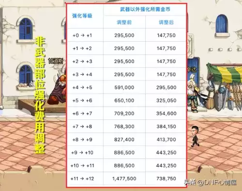 dnf武器不能升级吗　地下城武器怎么升级-第4张