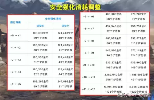 dnf武器不能升级吗　地下城武器怎么升级-第7张