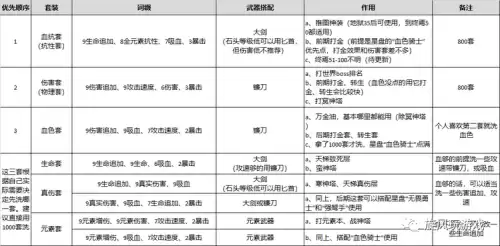 小小勇者绿色装备哪里爆　小小勇者套装详细攻略-第1张