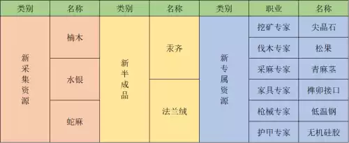 明日之后水银采集队在哪里　明日之后最新地图-第12张