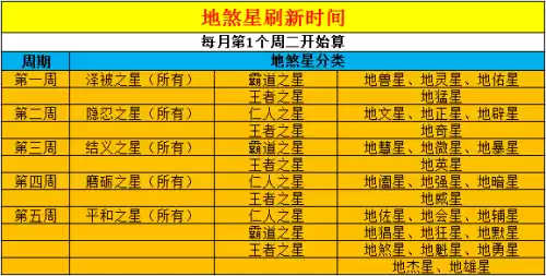 梦幻西游杀地煞什么门派好　梦幻西游杀地煞星配置-第1张