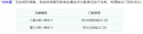 梦幻西游杀地煞什么门派好　梦幻西游杀地煞星配置-第19张