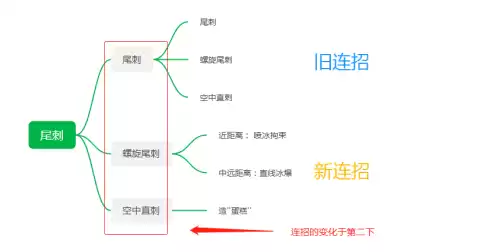 怪物猎人世界王冰是什么龙　王冰和普通冰咒龙的区别-第4张
