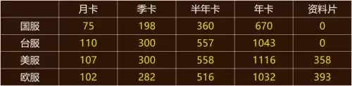 魔兽世界月卡在哪买便宜 魔兽世界月卡是所有角色都能用么-第7张