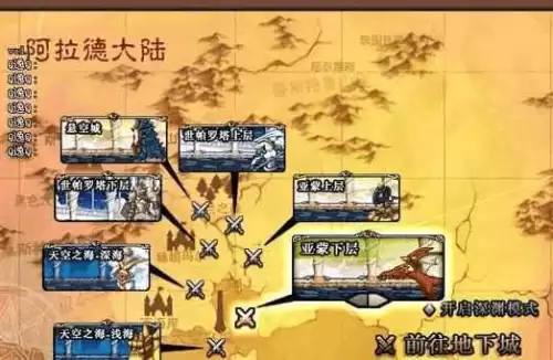 dnf60版本全部地图　DNF地图-第3张