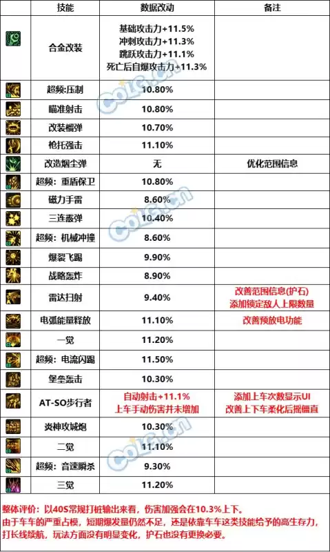dnf角色转换职业2022　dnf转职业-第2张