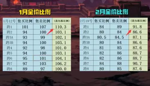dnf金价为什么涨　DNF金币价格-第2张