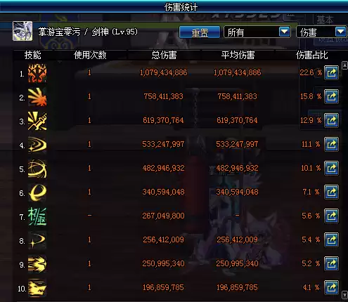 dnf剑魂装扮上衣属性选择　dnf剑魂上衣技能选择无我剑气吗-第6张