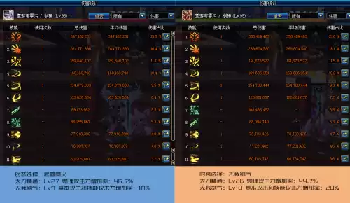 dnf剑魂装扮上衣属性选择　dnf剑魂上衣技能选择无我剑气吗-第19张