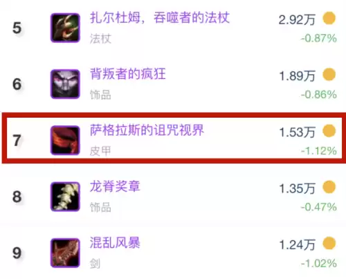 魔兽世界森林潜伏者在哪里　魔兽世界声望有什么用-第2张