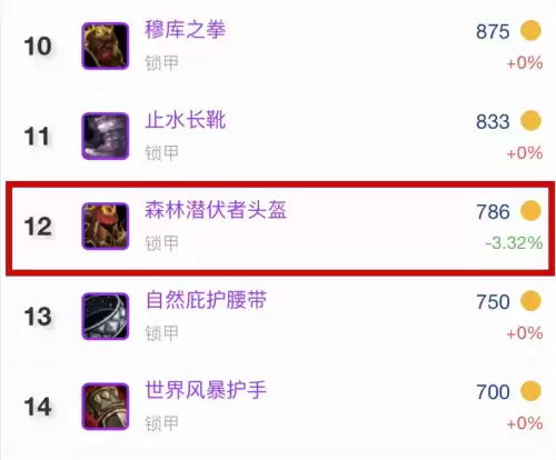 魔兽世界森林潜伏者在哪里　魔兽世界声望有什么用-第7张