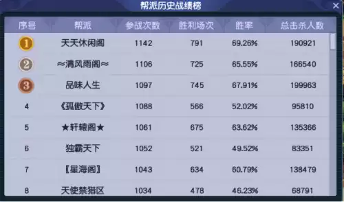 梦幻西游绍兴兰亭人多吗　绍兴兰亭是烟花区吗-第10张