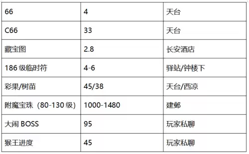 梦幻西游绍兴兰亭人多吗　绍兴兰亭是烟花区吗-第13张