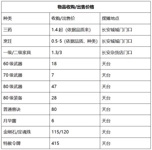 梦幻西游绍兴兰亭人多吗　绍兴兰亭是烟花区吗-第12张