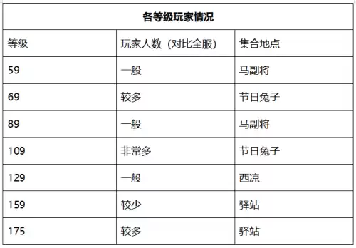 梦幻西游绍兴兰亭人多吗　绍兴兰亭是烟花区吗-第11张
