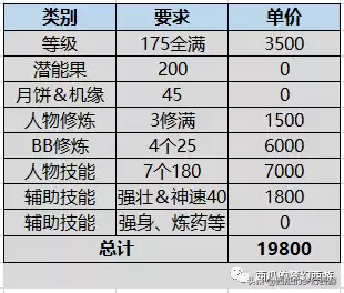 梦幻西游号怎么估价　梦幻西游角色估价标准-第10张