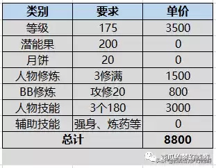梦幻西游号怎么估价　梦幻西游角色估价标准-第8张