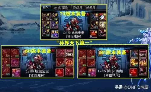 dnf100版本传承套　DNF传承装备-第2张