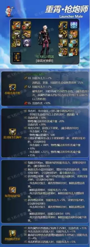 dnf手游大枪毕业套装　dnf60版本枪神毕业装备-第1张